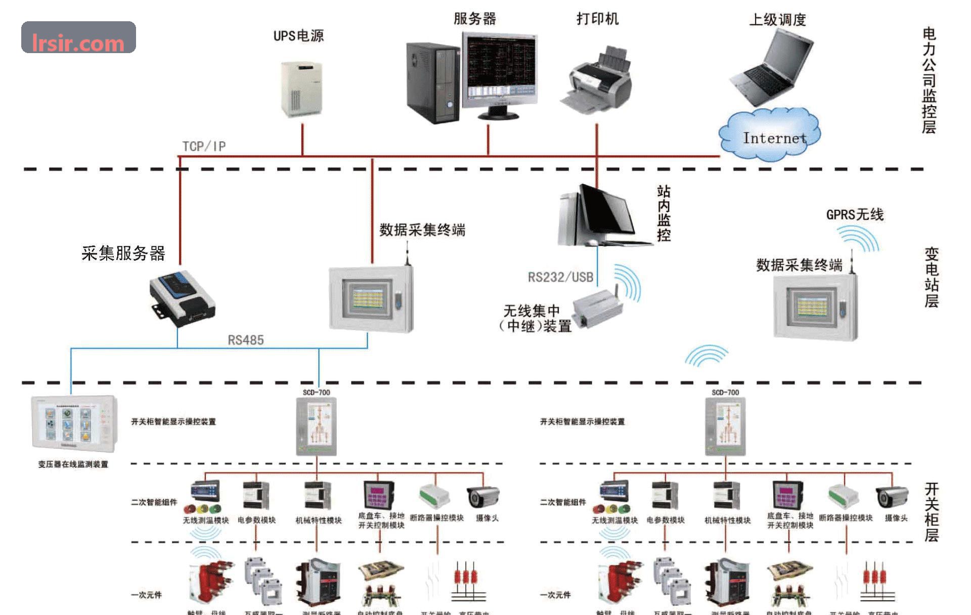 J9 - 新能源车险赔付率分析